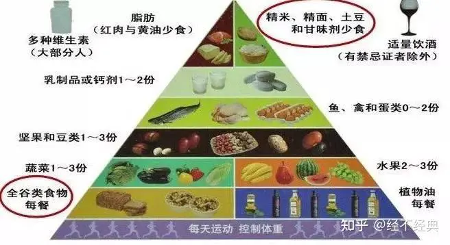 成年人是否可以通过篮球训练改善身高_1